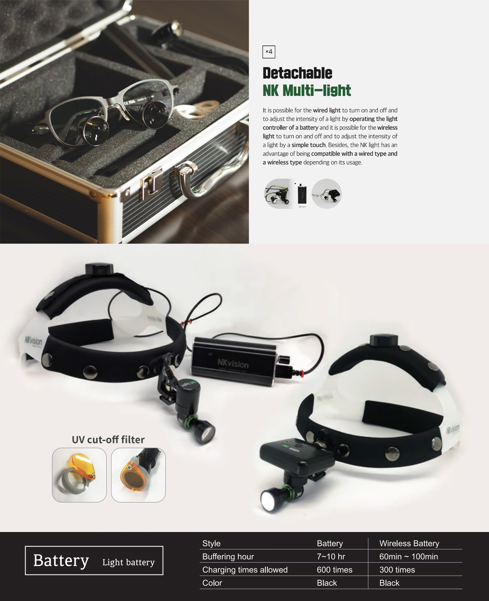 NK Multi-light loupe system and product accessories